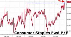 WTF Chart Of The Day: Speculative Frenzy '101'