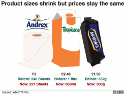 This Is Why Shrinkflation Is Making You Poor This Is Why Shrinkflation Is Making You Poor