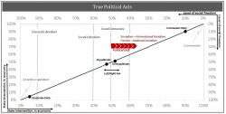 Toward A New World Order, Part III Toward A New World Order, Part III
