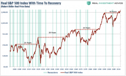 5 Financial Myths You Should Ignore