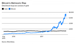 Doomsday Preppers Are Switching Allegiance From Gold To Bitcoin