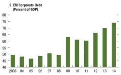 The Bursting of the Bond Bubble Has Begun The Bursting of the Bond Bubble Has Begun