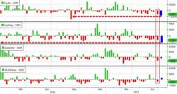 WTI Pops After Huge Crude Inventory Drawdown