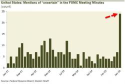 Day After Obama Meeting, Yellen Confirms Fed "Focused On Main Street... Helping All Americans" Day After Obama Meeting, Yellen Confirms Fed "Focused On Main Street... Helping All Americans"