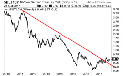 The Bond Market Calls Draghi's Bluff. What's Next? The Bond Market Calls Draghi's Bluff. What's Next?