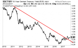 The Bond Market Calls Draghi's Bluff. What's Next?