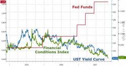 "One Simple Reason The Yield Curve Is Collapsing" "One Simple Reason The Yield Curve Is Collapsing"