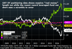 Why Are Stocks Unhappy: RBC Looks Below The Surface Of Today's Selling