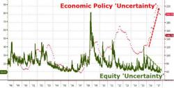 Kass Warns: "The Probability Of A Flash Crash Grows Exponentially"