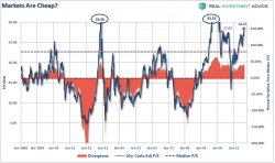 Danger Lurks As 'Extremes' Become The Norm