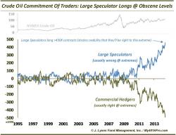 Are Oil Speculators About To Get Lit Up Again?