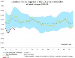 "The Commodity Rally Is Not Sustainable" - Goldman Is Now Waiting For The Next Move Lower