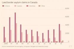 Asylum Seekers Fleeing The U.S. For Canada May Find A Frigid Reception In Canadian Courts