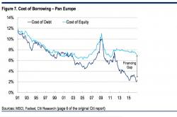 Trader Abandons European Stock Long, Admits "Too Busy Patting Myself On The Back" Trader Abandons European Stock Long, Admits "Too Busy Patting Myself On The Back"