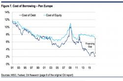 Trader Abandons European Stock Long, Admits "Too Busy Patting Myself On The Back"