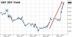 Are Bonds Really On The Run? Why One Trader Is Skeptical Are Bonds Really On The Run? Why One Trader Is Skeptical