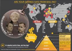 Precious Metals Are "Best Defence" Against Bail-ins In Economic Crisis Precious Metals Are "Best Defence" Against Bail-ins In Economic Crisis