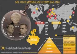 Precious Metals Are "Best Defence" Against Bail-ins In Economic Crisis