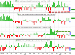 Crude Spikes Above $49 After Biggest Inventory Draw Since 2015 Crude Spikes Above $49 After Biggest Inventory Draw Since 2015