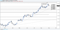 FX Week Ahead: Cue The ECB To Disappoint; Buying Time For Fed To Catch Up? FX Week Ahead: Cue The ECB To Disappoint; Buying Time For Fed To Catch Up?