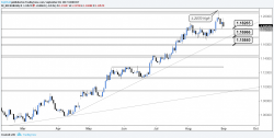 FX Week Ahead: Cue The ECB To Disappoint; Buying Time For Fed To Catch Up? 