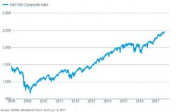 Even Schwab Is Warning Retail Clients Of "Danger Signs Rising"