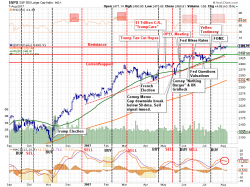 Bull Hopes, Bear Signals Bull Hopes, Bear Signals