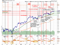 Bull Hopes, Bear Signals