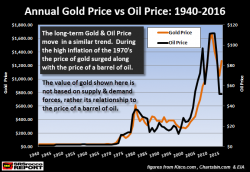 Who Really Controls The Gold Price? (The Answer Is Quite Surprising) Who Really Controls The Gold Price? (The Answer Is Quite Surprising)