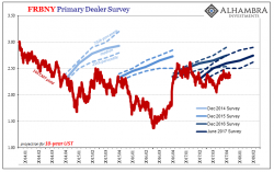 Bonds Versus Economists: Reality & The Echo Chamber Bonds Versus Economists: Reality & The Echo Chamber