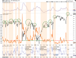 3 Things: Exuberance, Small Caps, & 6% Realities