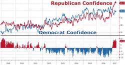 25% Of Americans Admit Partisan Politics Drove Them To Boycott Brands