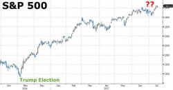 How Trump Is "Putting The Valuation Bubble In Equities At Risk"