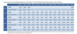 Pierre Andurand Blames CTAs For His Hedge Fund's Worst Draw-Down Ever