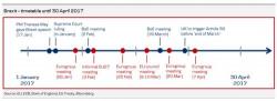Brexit: The Full Timetable Of What Happens Next Brexit: The Full Timetable Of What Happens Next