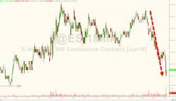 Stocks Stumble After Fed's Bullard Raises Mutiny Concerns, Signals April "Live"