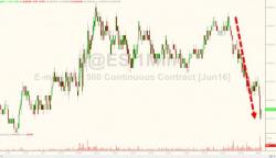 Stocks Stumble After Fed's Bullard Raises Mutiny Concerns, Signals April "Live" Stocks Stumble After Fed's Bullard Raises Mutiny Concerns, Signals April "Live"