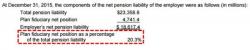 Moody's: Modest Downside Could Spark $3 Trillion Surge In Pension Liabilities Moody's: Modest Downside Could Spark $3 Trillion Surge In Pension Liabilities