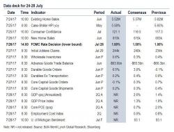 Key Events In The Coming Week: Payrolls, Central Banks, China And More Key Events In The Coming Week: Payrolls, Central Banks, China And More