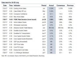 Key Events In The Coming Week: Payrolls, Central Banks, China And More