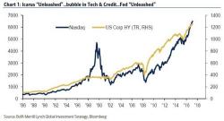 BofA Lists 10 Triggers For The Next Crash: "It's Coming Between Thanksgiving And Valentine's Day"