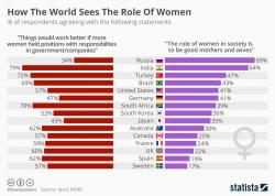 57% Of Americans Think Government "Works Better" When Women Get Involved