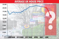 UK House Prices 'On Brink' Of Massive 40% Collapse