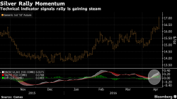 Silver “Has So Much More to Give” – 5 Must See Charts Silver “Has So Much More to Give” – 5 Must See Charts