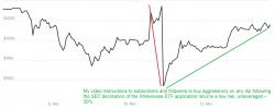 Why the Winelvoss Bitcoin ETF Was Rejected and How to Create a Regulated Vehicle That Passes Muster