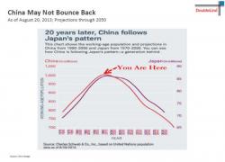 China Is The New Japan After All: Here's How To Trade It China Is The New Japan After All: Here's How To Trade It