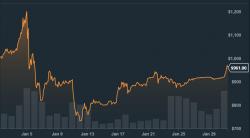 Those Who Say Bitcoin Has No Intrinsic Value Need to Imbibe the Gospel of True Education