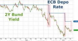 "Sleepy" ECB Preview: What Every Bank Thinks Draghi Will Do Tomorrow
