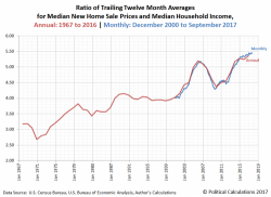 Renting In The US Has Never Been More Unaffordable Renting In The US Has Never Been More Unaffordable