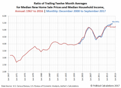 Renting In The US Has Never Been More Unaffordable